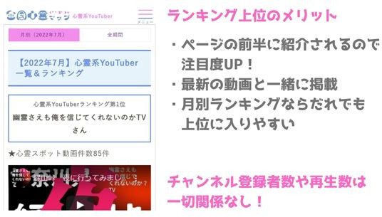 ランキング上位に入るメリット