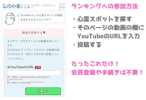 ランキングへの参加方法
