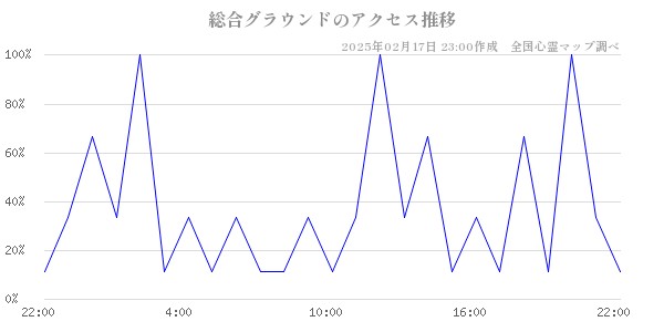 総合グラウンドのアクセス推移