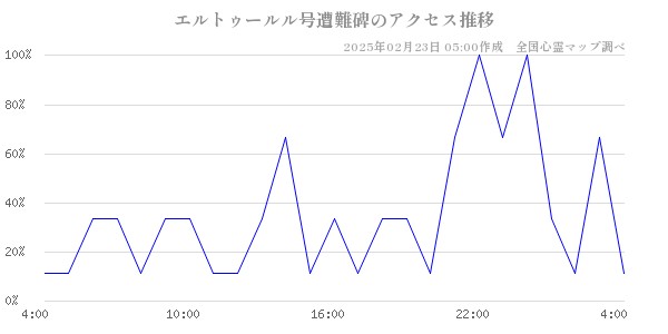 エルトゥールル号遭難碑のアクセス推移