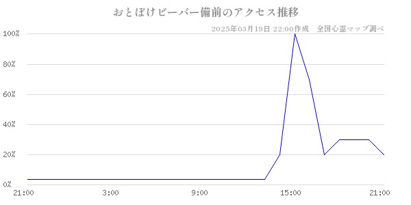 おとぼけビーバー備前のアクセス推移