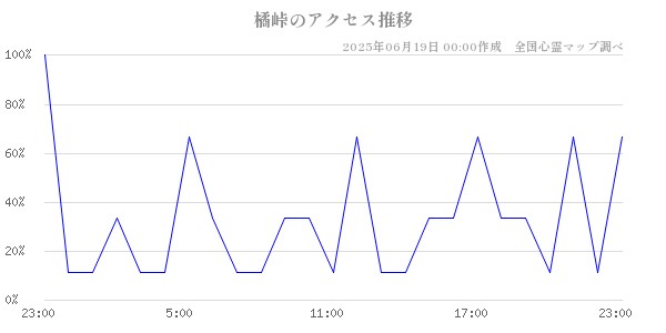 橘峠の直近24時間アクセス推移のチャート