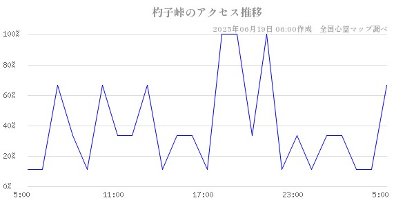 杓子峠の直近24時間アクセス推移のチャート