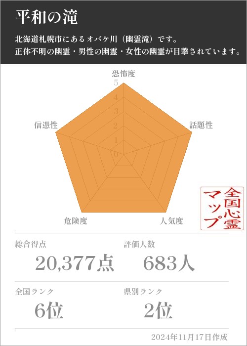 平和の滝の基本情報画像