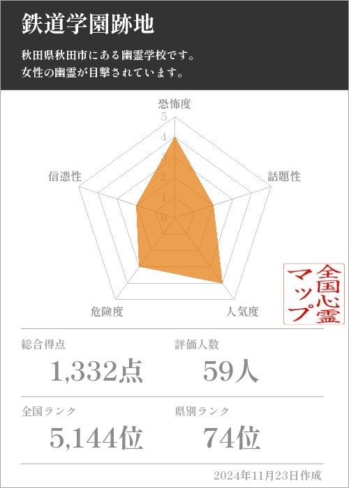 鉄道学園跡地の基本情報画像