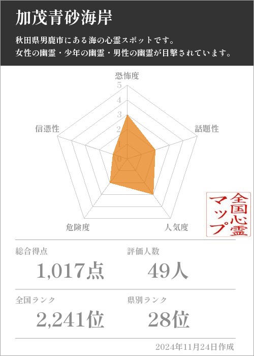 加茂青砂海岸の基本情報画像