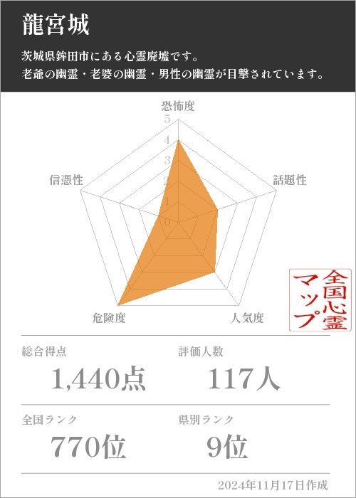 龍宮城の基本情報画像