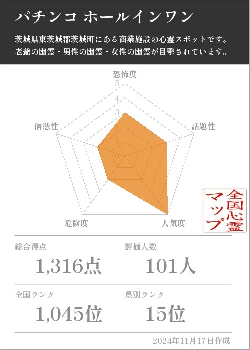 パチンコ ホールインワンの基本情報画像