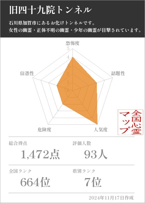 旧四十九院トンネルの基本情報画像