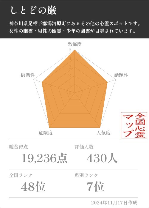 しとどの巌の基本情報画像