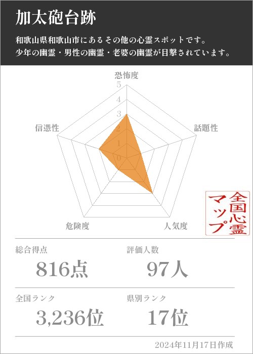 加太砲台跡の基本情報画像