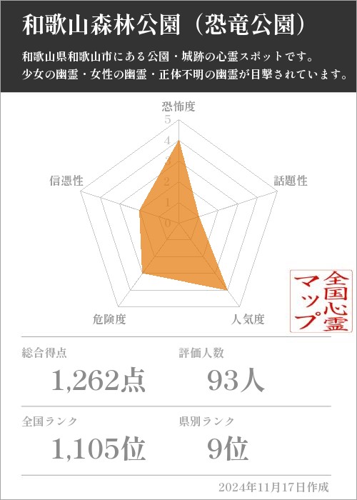 和歌山森林公園（恐竜公園）の基本情報画像