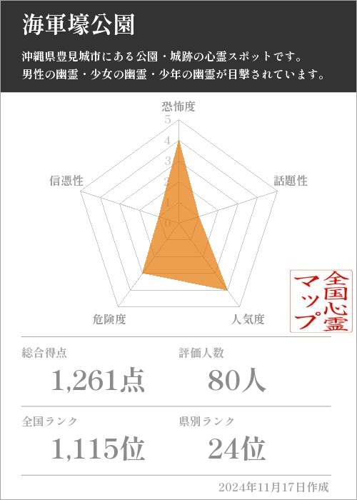 海軍壕公園の基本情報画像