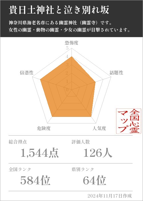 貴日土神社と泣き別れ坂の基本情報画像