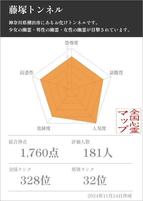 藤塚トンネルの基本情報画像