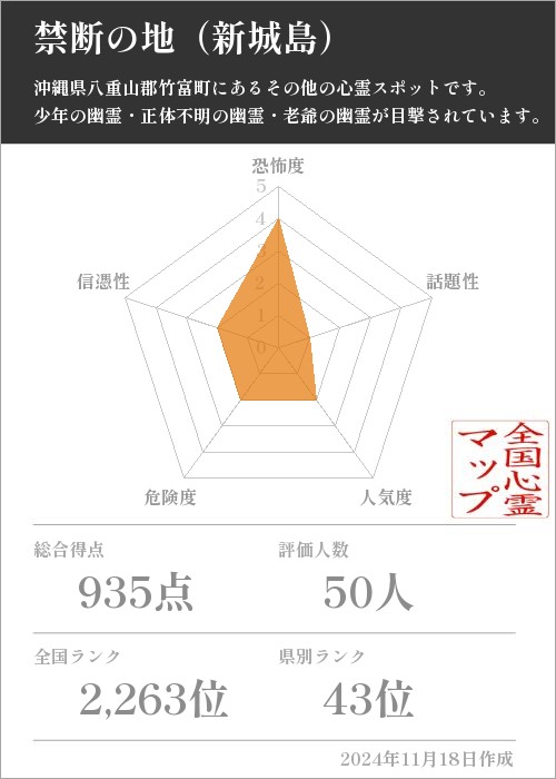 禁断の地（新城島）の基本情報画像