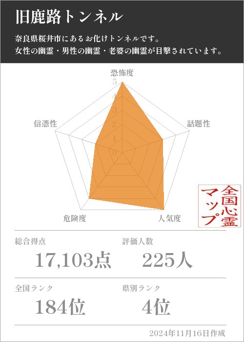 旧鹿路トンネルの基本情報画像