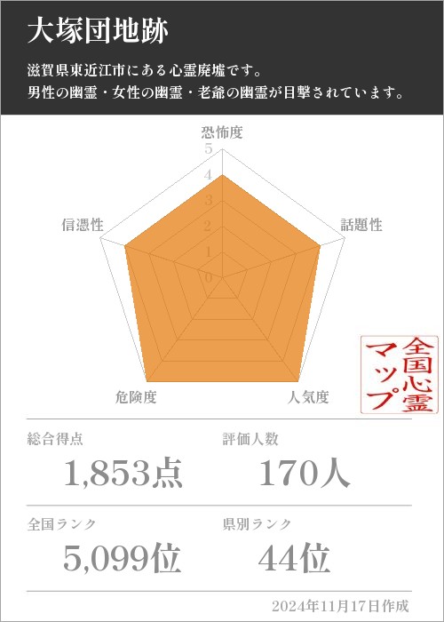 大塚団地跡の基本情報画像