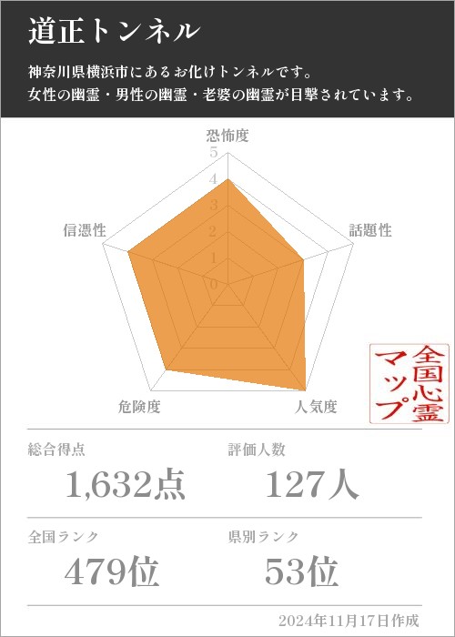 道正トンネルの基本情報画像