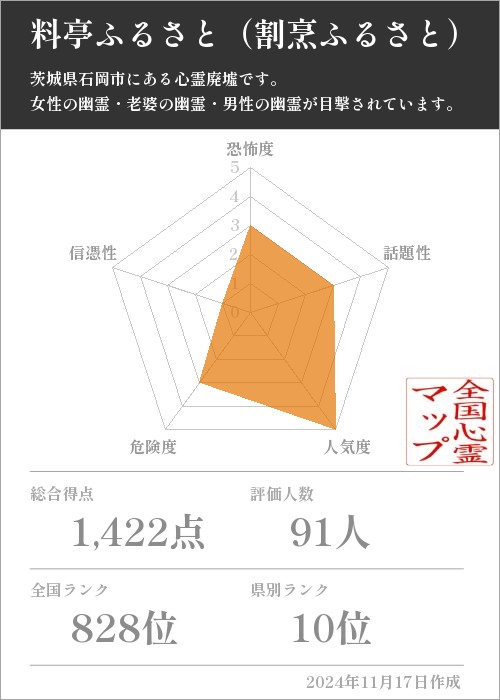 料亭ふるさと（割烹ふるさと）の基本情報画像