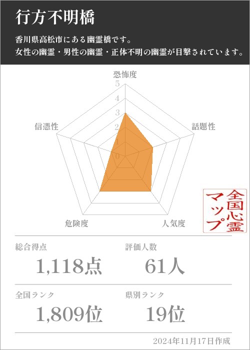 行方不明橋の基本情報画像