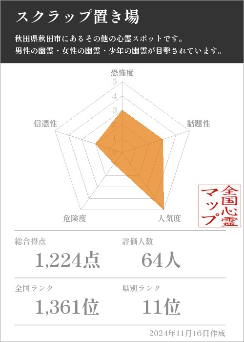 スクラップ置き場の基本情報画像