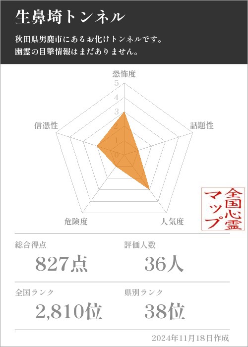 生鼻埼トンネルの基本情報画像