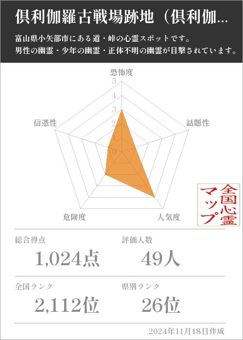 倶利伽羅古戦場跡地（倶利伽羅峠）の基本情報画像