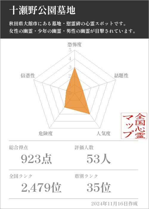 十瀬野公園墓地の基本情報画像