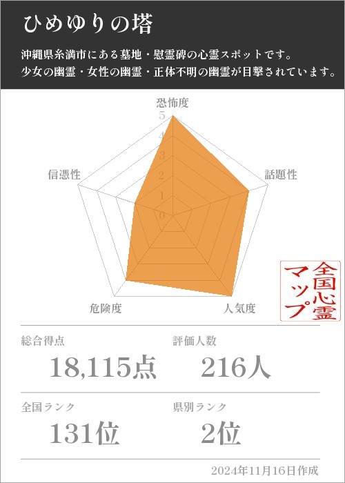 ひめゆりの塔の基本情報画像