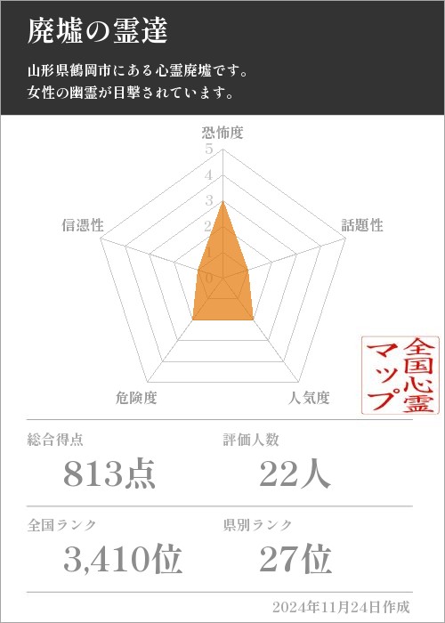 廃墟の霊達の基本情報画像