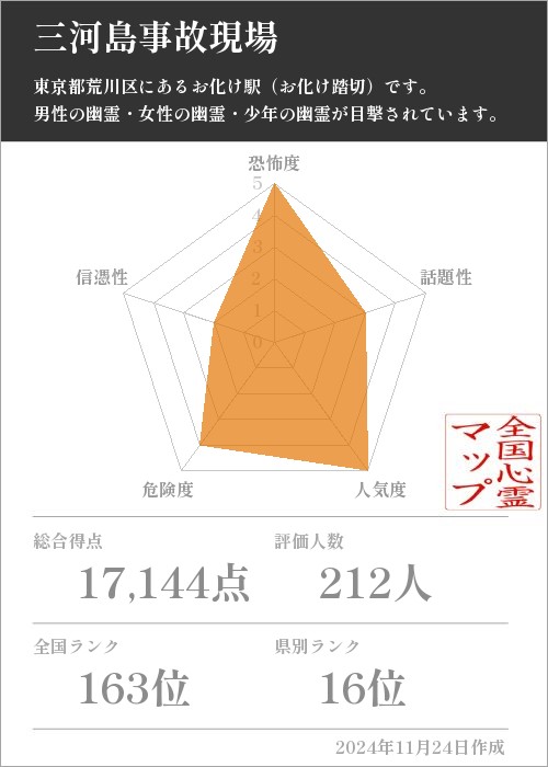 三河島事故現場の基本情報画像