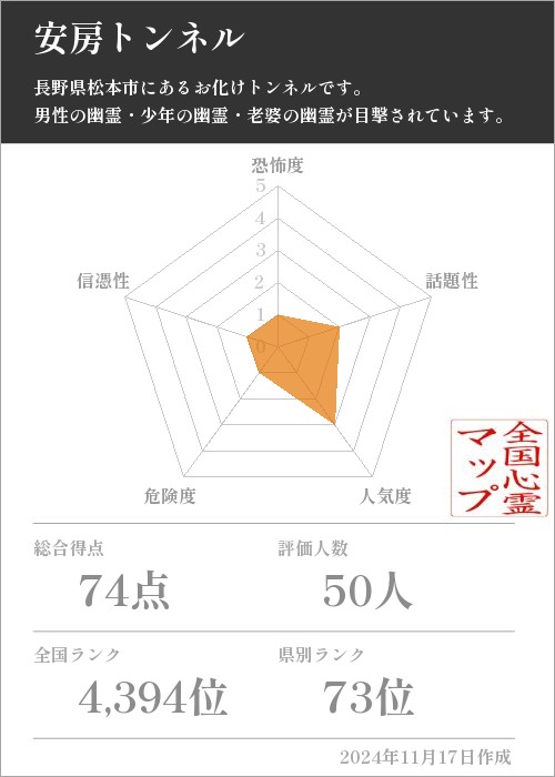 安房トンネルの基本情報画像