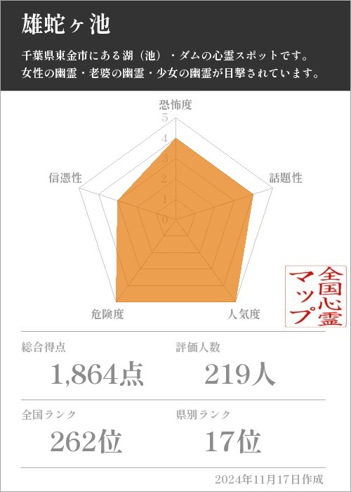 雄蛇ヶ池の基本情報画像