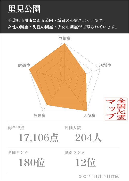 里見公園の基本情報画像