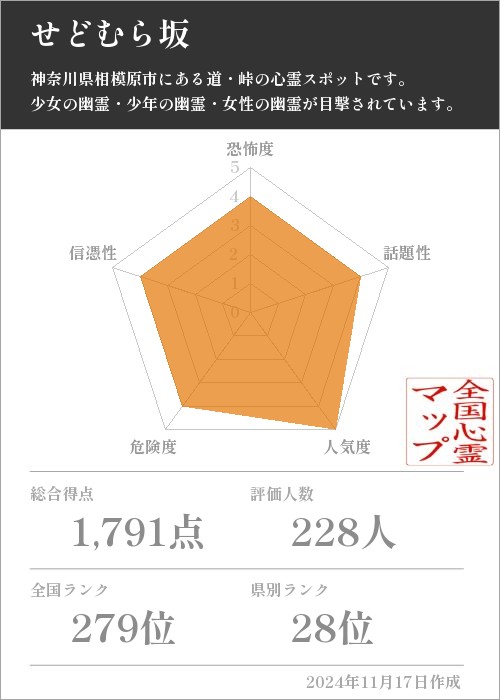 せどむら坂の基本情報画像