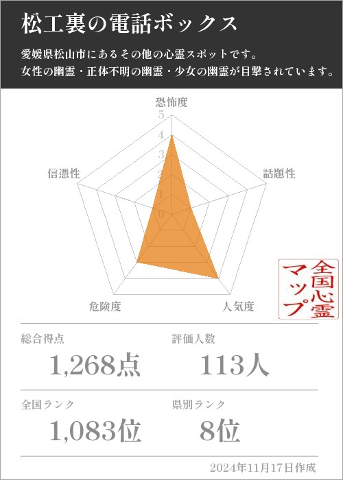 松工裏の電話ボックスの基本情報画像