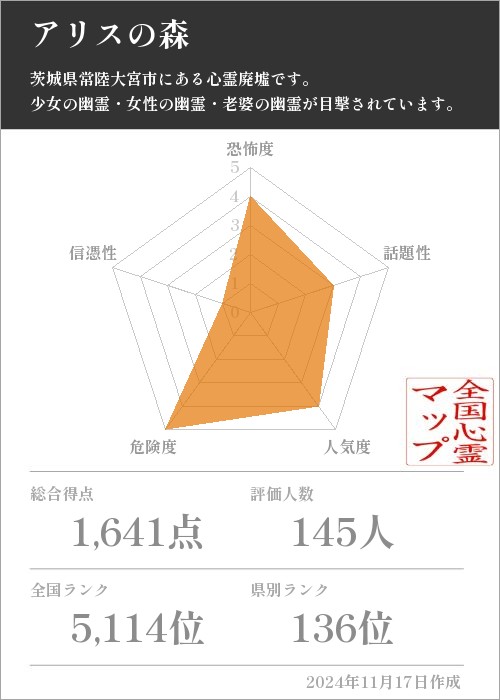 アリスの森の基本情報画像