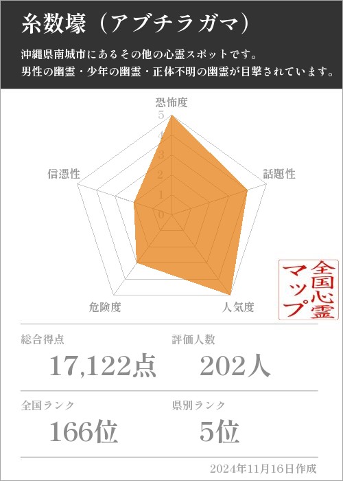 糸数壕（アブチラガマ）の基本情報画像