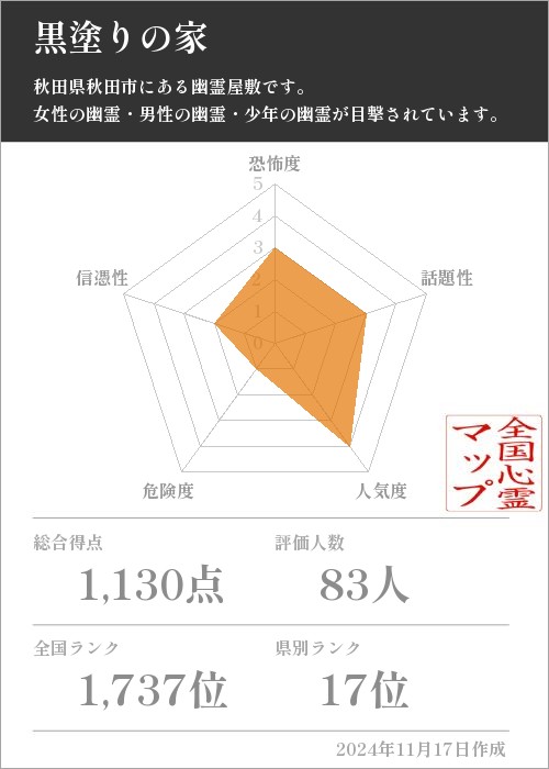 黒塗りの家の基本情報画像