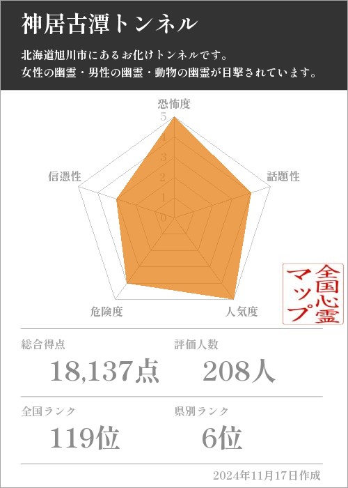 神居古潭トンネルの基本情報画像