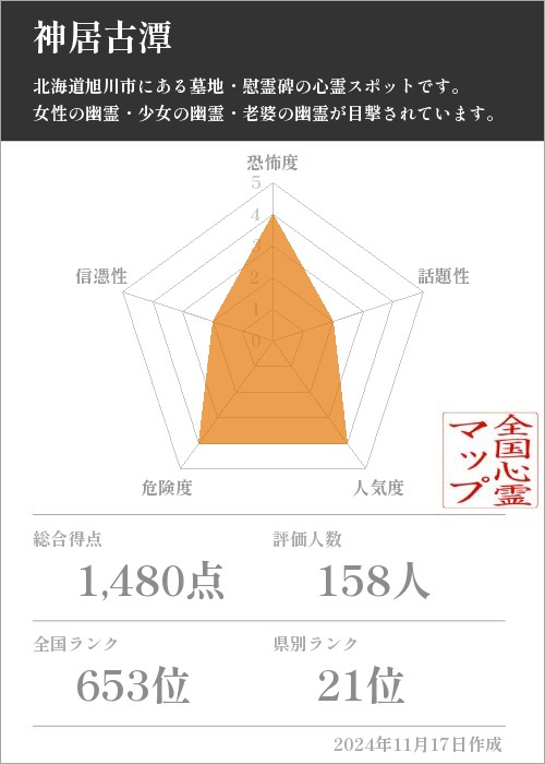 神居古潭の基本情報画像