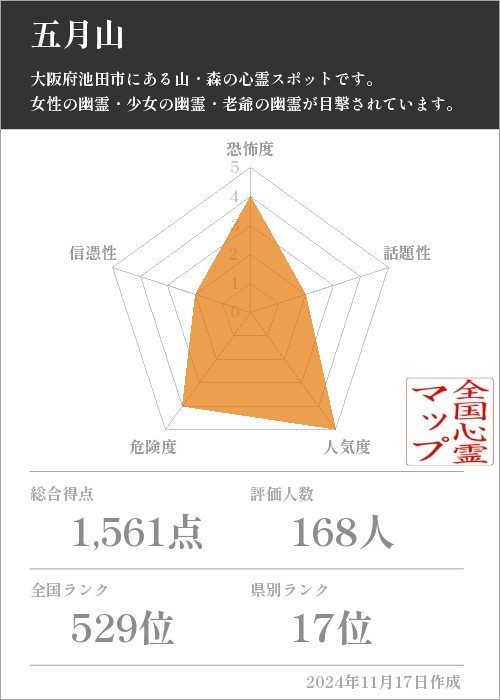 五月山の基本情報画像