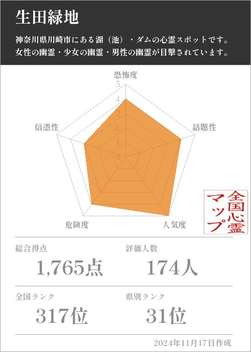 生田緑地の基本情報画像