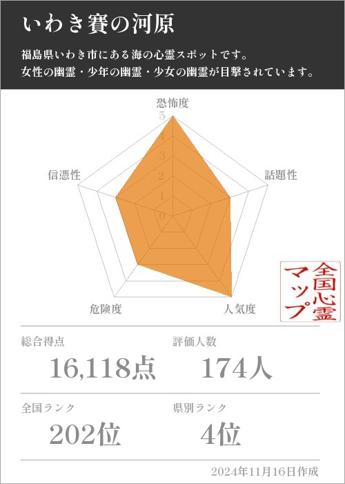 いわき賽の河原の基本情報画像