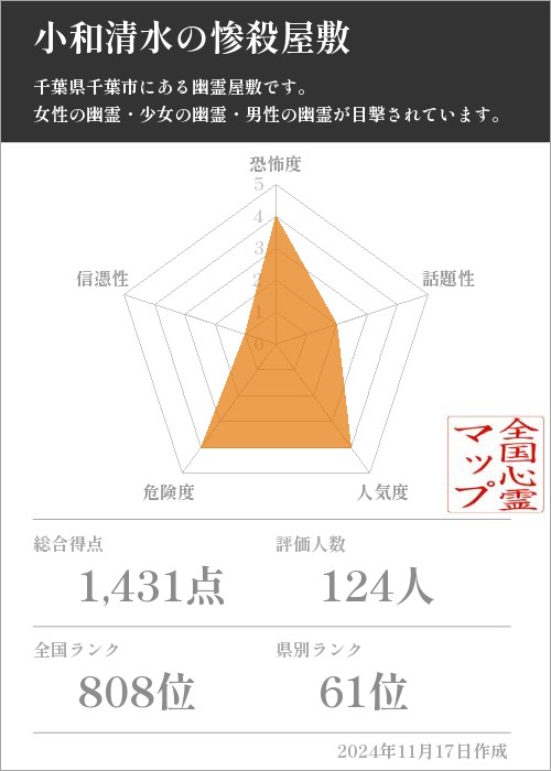 小和清水の惨殺屋敷の基本情報画像