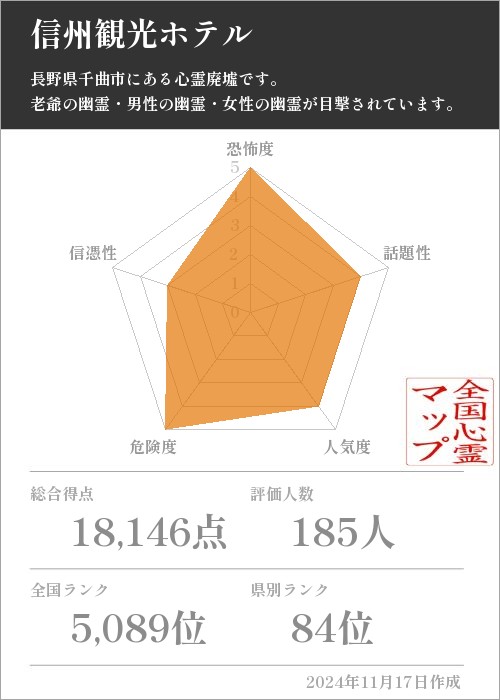 信州観光ホテルの基本情報画像