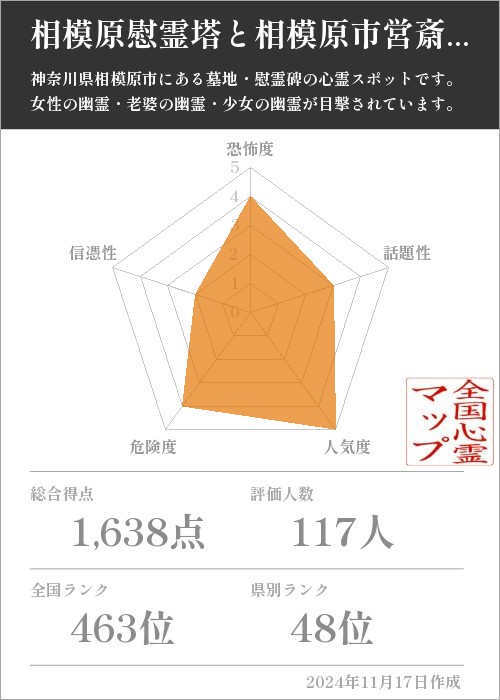 相模原慰霊塔と相模原市営斎場を結ぶラインの基本情報画像