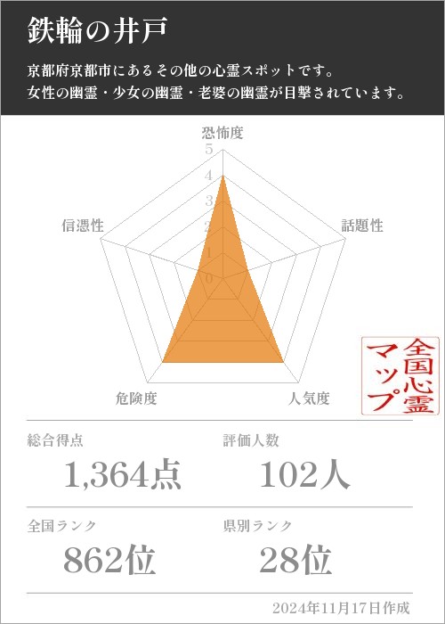 鉄輪の井戸の基本情報画像