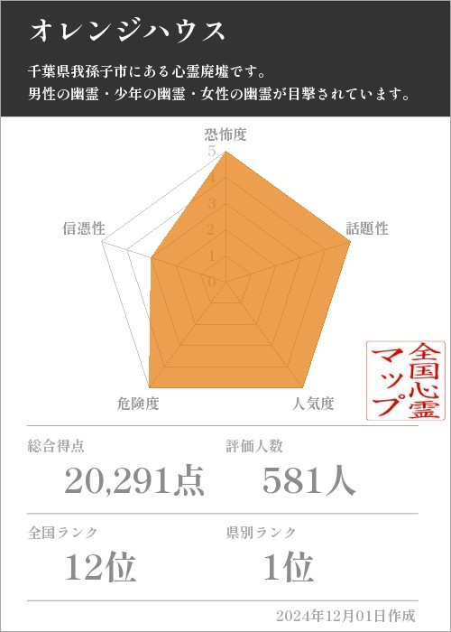 オレンジハウスの基本情報画像